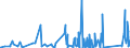 KN 9027 /Exporte /Einheit = Preise (Euro/Tonne) /Partnerland: Guinea-biss. /Meldeland: Eur27_2020 /9027:Instrumente, Apparate und Geräte für Physikalische Oder Chemische Untersuchungen `z.b. Polarimeter, Refraktometer, Spektrometer und Untersuchungsgeräte für Gase Oder Rauch`; Instrumente, Apparate und Geräte zum Bestimmen der Viskosität, Porosität, Dilatation, Oberflächenspannung Oder Dergl. Oder für Kalorimetrische, Akustische Oder Fotometrische Messungen, Einschl. Belichtungsmesser; Mikrotome