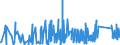 KN 9027 /Exporte /Einheit = Preise (Euro/Tonne) /Partnerland: Guinea /Meldeland: Eur27_2020 /9027:Instrumente, Apparate und Geräte für Physikalische Oder Chemische Untersuchungen `z.b. Polarimeter, Refraktometer, Spektrometer und Untersuchungsgeräte für Gase Oder Rauch`; Instrumente, Apparate und Geräte zum Bestimmen der Viskosität, Porosität, Dilatation, Oberflächenspannung Oder Dergl. Oder für Kalorimetrische, Akustische Oder Fotometrische Messungen, Einschl. Belichtungsmesser; Mikrotome