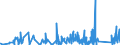 KN 9027 /Exporte /Einheit = Preise (Euro/Tonne) /Partnerland: Sierra Leone /Meldeland: Eur27_2020 /9027:Instrumente, Apparate und Geräte für Physikalische Oder Chemische Untersuchungen `z.b. Polarimeter, Refraktometer, Spektrometer und Untersuchungsgeräte für Gase Oder Rauch`; Instrumente, Apparate und Geräte zum Bestimmen der Viskosität, Porosität, Dilatation, Oberflächenspannung Oder Dergl. Oder für Kalorimetrische, Akustische Oder Fotometrische Messungen, Einschl. Belichtungsmesser; Mikrotome