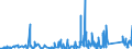 KN 9027 /Exporte /Einheit = Preise (Euro/Tonne) /Partnerland: Liberia /Meldeland: Eur27_2020 /9027:Instrumente, Apparate und Geräte für Physikalische Oder Chemische Untersuchungen `z.b. Polarimeter, Refraktometer, Spektrometer und Untersuchungsgeräte für Gase Oder Rauch`; Instrumente, Apparate und Geräte zum Bestimmen der Viskosität, Porosität, Dilatation, Oberflächenspannung Oder Dergl. Oder für Kalorimetrische, Akustische Oder Fotometrische Messungen, Einschl. Belichtungsmesser; Mikrotome