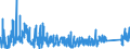 KN 9027 /Exporte /Einheit = Preise (Euro/Tonne) /Partnerland: Elfenbeink. /Meldeland: Eur27_2020 /9027:Instrumente, Apparate und Geräte für Physikalische Oder Chemische Untersuchungen `z.b. Polarimeter, Refraktometer, Spektrometer und Untersuchungsgeräte für Gase Oder Rauch`; Instrumente, Apparate und Geräte zum Bestimmen der Viskosität, Porosität, Dilatation, Oberflächenspannung Oder Dergl. Oder für Kalorimetrische, Akustische Oder Fotometrische Messungen, Einschl. Belichtungsmesser; Mikrotome