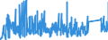KN 9027 /Exporte /Einheit = Preise (Euro/Tonne) /Partnerland: Ghana /Meldeland: Eur27_2020 /9027:Instrumente, Apparate und Geräte für Physikalische Oder Chemische Untersuchungen `z.b. Polarimeter, Refraktometer, Spektrometer und Untersuchungsgeräte für Gase Oder Rauch`; Instrumente, Apparate und Geräte zum Bestimmen der Viskosität, Porosität, Dilatation, Oberflächenspannung Oder Dergl. Oder für Kalorimetrische, Akustische Oder Fotometrische Messungen, Einschl. Belichtungsmesser; Mikrotome