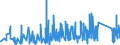 KN 9027 /Exporte /Einheit = Preise (Euro/Tonne) /Partnerland: Togo /Meldeland: Eur27_2020 /9027:Instrumente, Apparate und Geräte für Physikalische Oder Chemische Untersuchungen `z.b. Polarimeter, Refraktometer, Spektrometer und Untersuchungsgeräte für Gase Oder Rauch`; Instrumente, Apparate und Geräte zum Bestimmen der Viskosität, Porosität, Dilatation, Oberflächenspannung Oder Dergl. Oder für Kalorimetrische, Akustische Oder Fotometrische Messungen, Einschl. Belichtungsmesser; Mikrotome