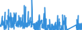 KN 9027 /Exporte /Einheit = Preise (Euro/Tonne) /Partnerland: Kamerun /Meldeland: Eur27_2020 /9027:Instrumente, Apparate und Geräte für Physikalische Oder Chemische Untersuchungen `z.b. Polarimeter, Refraktometer, Spektrometer und Untersuchungsgeräte für Gase Oder Rauch`; Instrumente, Apparate und Geräte zum Bestimmen der Viskosität, Porosität, Dilatation, Oberflächenspannung Oder Dergl. Oder für Kalorimetrische, Akustische Oder Fotometrische Messungen, Einschl. Belichtungsmesser; Mikrotome