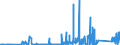 KN 9027 /Exporte /Einheit = Preise (Euro/Tonne) /Partnerland: Aequat.guin. /Meldeland: Eur27_2020 /9027:Instrumente, Apparate und Geräte für Physikalische Oder Chemische Untersuchungen `z.b. Polarimeter, Refraktometer, Spektrometer und Untersuchungsgeräte für Gase Oder Rauch`; Instrumente, Apparate und Geräte zum Bestimmen der Viskosität, Porosität, Dilatation, Oberflächenspannung Oder Dergl. Oder für Kalorimetrische, Akustische Oder Fotometrische Messungen, Einschl. Belichtungsmesser; Mikrotome