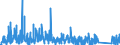 KN 9027 /Exporte /Einheit = Preise (Euro/Tonne) /Partnerland: Gabun /Meldeland: Eur27_2020 /9027:Instrumente, Apparate und Geräte für Physikalische Oder Chemische Untersuchungen `z.b. Polarimeter, Refraktometer, Spektrometer und Untersuchungsgeräte für Gase Oder Rauch`; Instrumente, Apparate und Geräte zum Bestimmen der Viskosität, Porosität, Dilatation, Oberflächenspannung Oder Dergl. Oder für Kalorimetrische, Akustische Oder Fotometrische Messungen, Einschl. Belichtungsmesser; Mikrotome