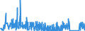 KN 9027 /Exporte /Einheit = Preise (Euro/Tonne) /Partnerland: Kongo /Meldeland: Eur27_2020 /9027:Instrumente, Apparate und Geräte für Physikalische Oder Chemische Untersuchungen `z.b. Polarimeter, Refraktometer, Spektrometer und Untersuchungsgeräte für Gase Oder Rauch`; Instrumente, Apparate und Geräte zum Bestimmen der Viskosität, Porosität, Dilatation, Oberflächenspannung Oder Dergl. Oder für Kalorimetrische, Akustische Oder Fotometrische Messungen, Einschl. Belichtungsmesser; Mikrotome