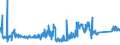 CN 90281000 /Exports /Unit = Prices (Euro/suppl. units) /Partner: United Kingdom /Reporter: Eur27_2020 /90281000:Gas Meters, Incl. Calibrating Meters Therefor