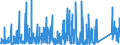CN 90281000 /Exports /Unit = Prices (Euro/suppl. units) /Partner: Sweden /Reporter: Eur27_2020 /90281000:Gas Meters, Incl. Calibrating Meters Therefor