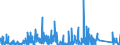 CN 90281000 /Exports /Unit = Prices (Euro/suppl. units) /Partner: Finland /Reporter: Eur27_2020 /90281000:Gas Meters, Incl. Calibrating Meters Therefor