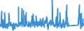 CN 90281000 /Exports /Unit = Prices (Euro/suppl. units) /Partner: Switzerland /Reporter: Eur27_2020 /90281000:Gas Meters, Incl. Calibrating Meters Therefor