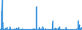 CN 90281000 /Exports /Unit = Prices (Euro/suppl. units) /Partner: Slovakia /Reporter: Eur27_2020 /90281000:Gas Meters, Incl. Calibrating Meters Therefor