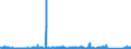 CN 90281000 /Exports /Unit = Prices (Euro/suppl. units) /Partner: Hungary /Reporter: Eur27_2020 /90281000:Gas Meters, Incl. Calibrating Meters Therefor