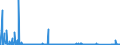 CN 90281000 /Exports /Unit = Prices (Euro/suppl. units) /Partner: Ukraine /Reporter: Eur27_2020 /90281000:Gas Meters, Incl. Calibrating Meters Therefor
