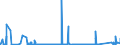 CN 90281000 /Exports /Unit = Prices (Euro/suppl. units) /Partner: Azerbaijan /Reporter: Eur27_2020 /90281000:Gas Meters, Incl. Calibrating Meters Therefor