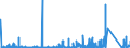 CN 90281000 /Exports /Unit = Prices (Euro/suppl. units) /Partner: Slovenia /Reporter: Eur27_2020 /90281000:Gas Meters, Incl. Calibrating Meters Therefor