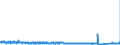 CN 90282000 /Exports /Unit = Prices (Euro/suppl. units) /Partner: France /Reporter: Eur27_2020 /90282000:Liquid Meters, Incl. Calibrating Meters Therefor