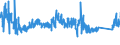 CN 90282000 /Exports /Unit = Prices (Euro/suppl. units) /Partner: Netherlands /Reporter: Eur27_2020 /90282000:Liquid Meters, Incl. Calibrating Meters Therefor