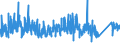 CN 90282000 /Exports /Unit = Prices (Euro/suppl. units) /Partner: Italy /Reporter: Eur27_2020 /90282000:Liquid Meters, Incl. Calibrating Meters Therefor