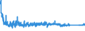 CN 90282000 /Exports /Unit = Prices (Euro/suppl. units) /Partner: United Kingdom /Reporter: Eur27_2020 /90282000:Liquid Meters, Incl. Calibrating Meters Therefor