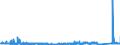CN 90282000 /Exports /Unit = Prices (Euro/suppl. units) /Partner: Ireland /Reporter: Eur27_2020 /90282000:Liquid Meters, Incl. Calibrating Meters Therefor