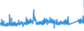 CN 90282000 /Exports /Unit = Prices (Euro/suppl. units) /Partner: Denmark /Reporter: Eur27_2020 /90282000:Liquid Meters, Incl. Calibrating Meters Therefor