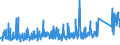 CN 90282000 /Exports /Unit = Prices (Euro/suppl. units) /Partner: Greece /Reporter: Eur27_2020 /90282000:Liquid Meters, Incl. Calibrating Meters Therefor