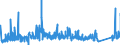 CN 90282000 /Exports /Unit = Prices (Euro/suppl. units) /Partner: Portugal /Reporter: Eur27_2020 /90282000:Liquid Meters, Incl. Calibrating Meters Therefor