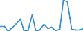 CN 90282000 /Exports /Unit = Prices (Euro/suppl. units) /Partner: United Kingdom(Northern Ireland) /Reporter: Eur27_2020 /90282000:Liquid Meters, Incl. Calibrating Meters Therefor