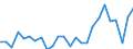 CN 90282000 /Exports /Unit = Prices (Euro/suppl. units) /Partner: United Kingdom(Excluding Northern Ireland) /Reporter: Eur27_2020 /90282000:Liquid Meters, Incl. Calibrating Meters Therefor