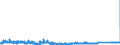 CN 90282000 /Exports /Unit = Prices (Euro/suppl. units) /Partner: Belgium /Reporter: Eur27_2020 /90282000:Liquid Meters, Incl. Calibrating Meters Therefor