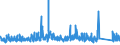 CN 90282000 /Exports /Unit = Prices (Euro/suppl. units) /Partner: Luxembourg /Reporter: Eur27_2020 /90282000:Liquid Meters, Incl. Calibrating Meters Therefor