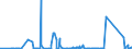 CN 90282000 /Exports /Unit = Prices (Euro/suppl. units) /Partner: Canary /Reporter: Eur27_2020 /90282000:Liquid Meters, Incl. Calibrating Meters Therefor