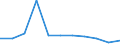 CN 90282000 /Exports /Unit = Prices (Euro/suppl. units) /Partner: Ceuta & Mell /Reporter: Eur27 /90282000:Liquid Meters, Incl. Calibrating Meters Therefor