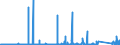 CN 90282000 /Exports /Unit = Prices (Euro/suppl. units) /Partner: Iceland /Reporter: Eur27_2020 /90282000:Liquid Meters, Incl. Calibrating Meters Therefor