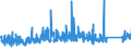 CN 90282000 /Exports /Unit = Prices (Euro/suppl. units) /Partner: Norway /Reporter: Eur27_2020 /90282000:Liquid Meters, Incl. Calibrating Meters Therefor