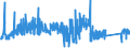 CN 90282000 /Exports /Unit = Prices (Euro/suppl. units) /Partner: Sweden /Reporter: Eur27_2020 /90282000:Liquid Meters, Incl. Calibrating Meters Therefor