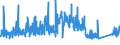 CN 90282000 /Exports /Unit = Prices (Euro/suppl. units) /Partner: Finland /Reporter: Eur27_2020 /90282000:Liquid Meters, Incl. Calibrating Meters Therefor
