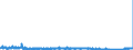 CN 90282000 /Exports /Unit = Prices (Euro/suppl. units) /Partner: Austria /Reporter: Eur27_2020 /90282000:Liquid Meters, Incl. Calibrating Meters Therefor