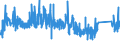 CN 90282000 /Exports /Unit = Prices (Euro/suppl. units) /Partner: Switzerland /Reporter: Eur27_2020 /90282000:Liquid Meters, Incl. Calibrating Meters Therefor