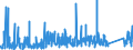 CN 90282000 /Exports /Unit = Prices (Euro/suppl. units) /Partner: Andorra /Reporter: Eur27_2020 /90282000:Liquid Meters, Incl. Calibrating Meters Therefor
