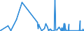 CN 90282000 /Exports /Unit = Prices (Euro/suppl. units) /Partner: Gibraltar /Reporter: Eur27_2020 /90282000:Liquid Meters, Incl. Calibrating Meters Therefor