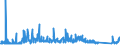 CN 90282000 /Exports /Unit = Prices (Euro/suppl. units) /Partner: Estonia /Reporter: Eur27_2020 /90282000:Liquid Meters, Incl. Calibrating Meters Therefor