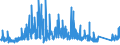 CN 90282000 /Exports /Unit = Prices (Euro/suppl. units) /Partner: Latvia /Reporter: Eur27_2020 /90282000:Liquid Meters, Incl. Calibrating Meters Therefor