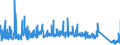 CN 90282000 /Exports /Unit = Prices (Euro/suppl. units) /Partner: Poland /Reporter: Eur27_2020 /90282000:Liquid Meters, Incl. Calibrating Meters Therefor