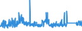 CN 90282000 /Exports /Unit = Prices (Euro/suppl. units) /Partner: Hungary /Reporter: Eur27_2020 /90282000:Liquid Meters, Incl. Calibrating Meters Therefor
