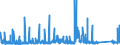 CN 90282000 /Exports /Unit = Prices (Euro/suppl. units) /Partner: Ukraine /Reporter: Eur27_2020 /90282000:Liquid Meters, Incl. Calibrating Meters Therefor
