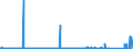 CN 90282000 /Exports /Unit = Prices (Euro/suppl. units) /Partner: Belarus /Reporter: Eur27_2020 /90282000:Liquid Meters, Incl. Calibrating Meters Therefor