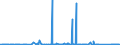 CN 90282000 /Exports /Unit = Prices (Euro/suppl. units) /Partner: Armenia /Reporter: Eur27_2020 /90282000:Liquid Meters, Incl. Calibrating Meters Therefor
