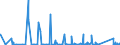CN 90282000 /Exports /Unit = Prices (Euro/suppl. units) /Partner: Azerbaijan /Reporter: Eur27_2020 /90282000:Liquid Meters, Incl. Calibrating Meters Therefor